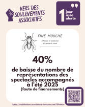 publication 1 jour, 1 asso, 1 alerte - Fine Mouche Production