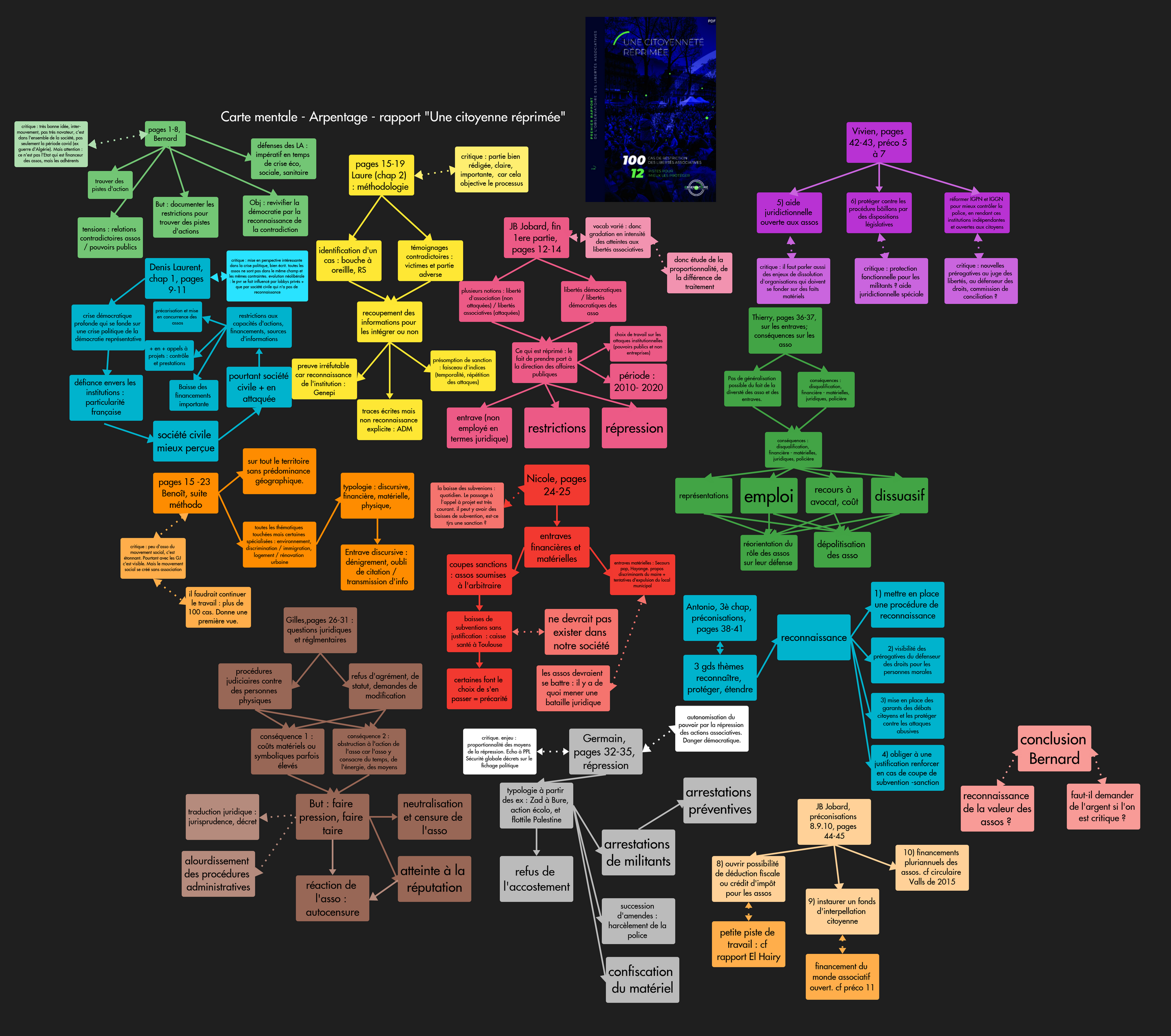 image Arpentage__Rapport_bis__Liberts_associatives_entier.png (1.5MB)